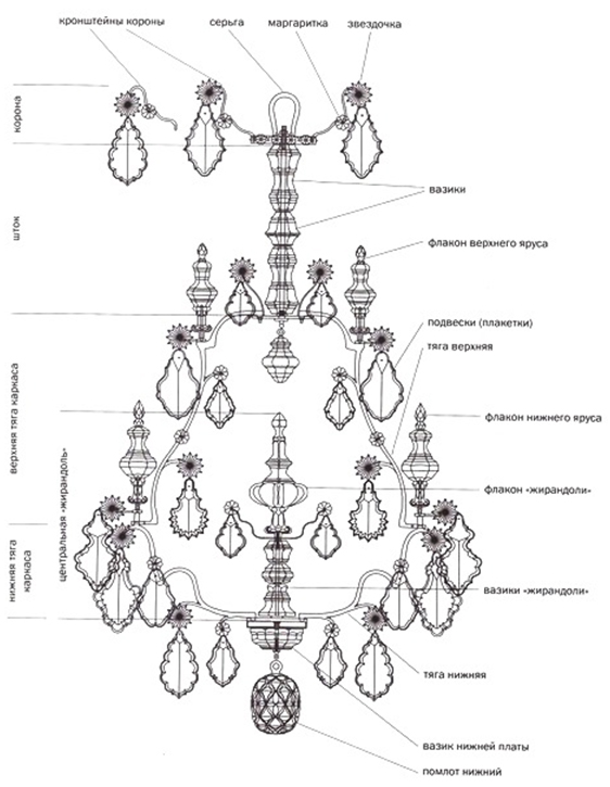 Из чего состоит люстра. Люстра хрустальная шестирожковая схема подвески. Люстра 464017106 схема сборки. Схема сборки люстры с висюльками. Люстра Cristal Suspension d600 схема сборки.
